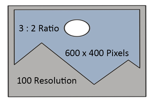 A rectangle with mountains and a sun, labeled with 3:2 ratio, 600 x 400 pixels size, and 100 resolution.